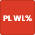 5-day PL Waveload [%]