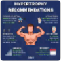 5-day hypertrophy and periodization workout plan