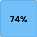 Seventy Four Percent 